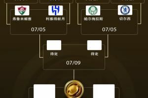 世俱杯1/4决赛三组对阵：亚洲独苗新月赢曼城，将战弗鲁米嫩塞！图片